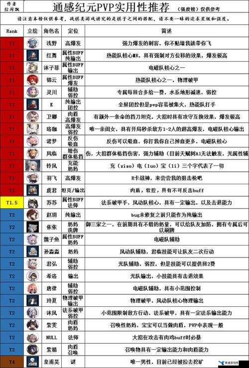 通感纪元灵川角色深度解析，通感者技能效果与羁绊关系一览