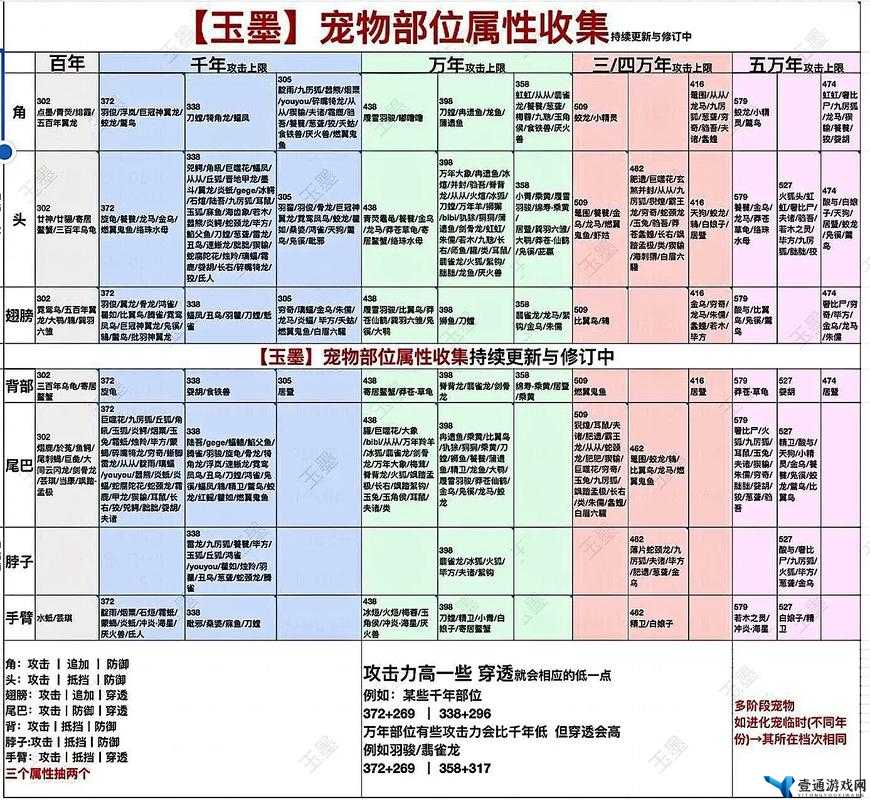 探寻妄想山海朝阳花秘境，解锁神秘获取秘籍与珍稀宝藏之旅