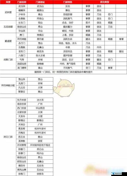 我的侠客峨嵋派怎么加入 方法攻略详解